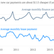 Image for article titled Why more and more Americans are renting cars instead of buying them